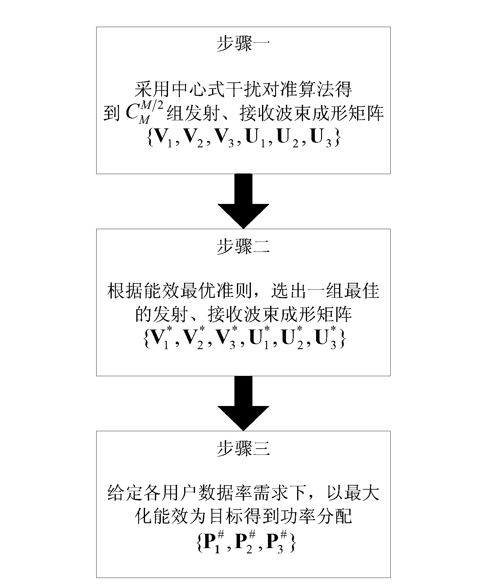 Energy-efficient interference alignment method for multi-cell MIMO (multiple-input and multiple-output) system