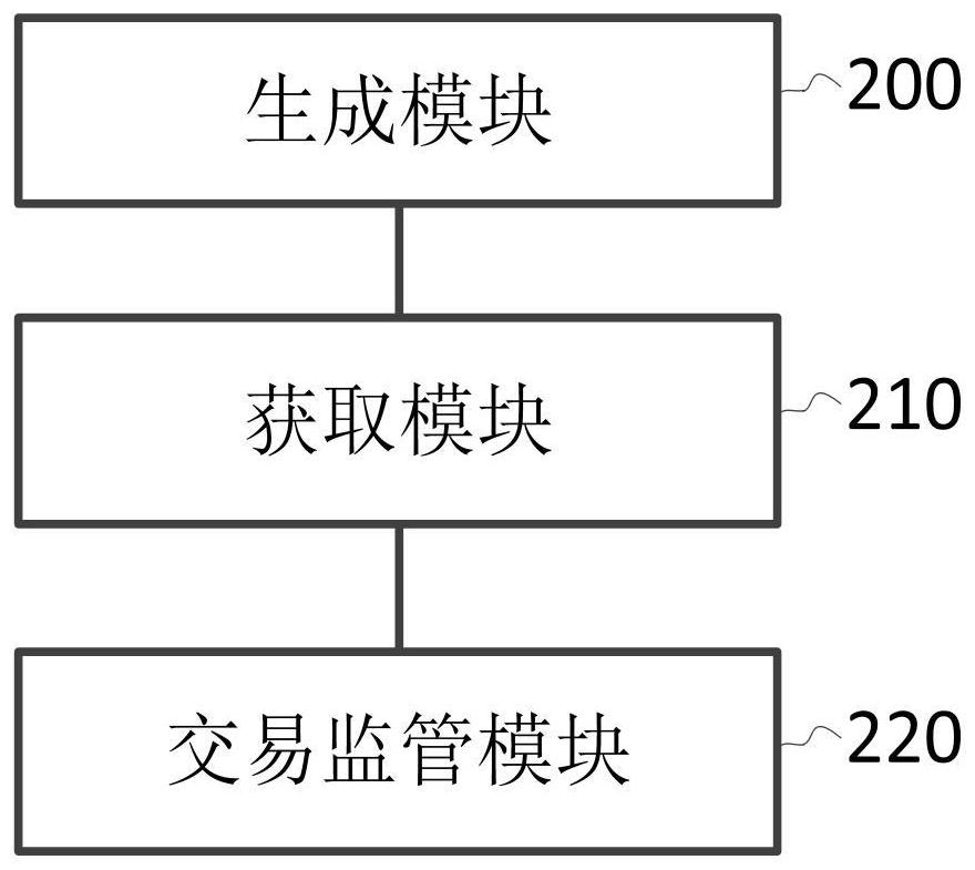 Cross-chain transaction supervision method and system based on block chain
