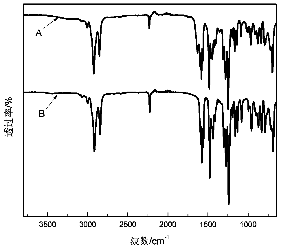 Cardanol modified nitrile-based phenolic resin adhesive and preparation method thereof