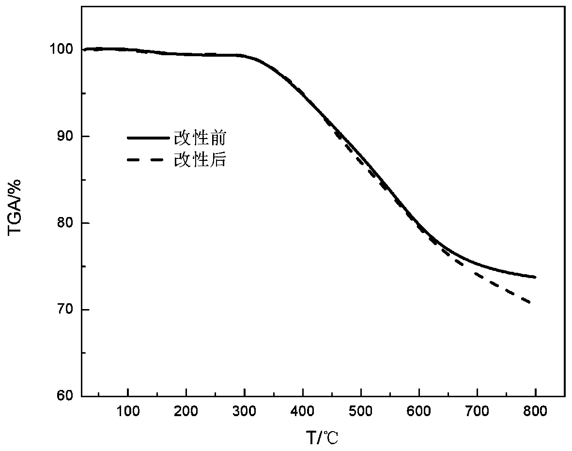 Cardanol modified nitrile-based phenolic resin adhesive and preparation method thereof