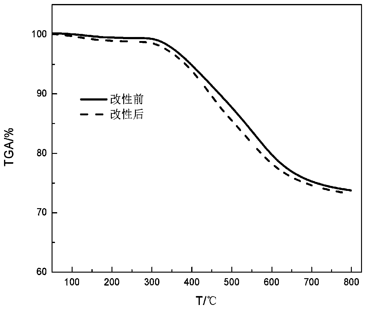 Cardanol modified nitrile-based phenolic resin adhesive and preparation method thereof