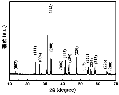 La2CuO4 catalyst material of nanometer structure and preparation method and application thereof