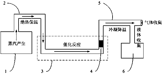 La2CuO4 catalyst material of nanometer structure and preparation method and application thereof