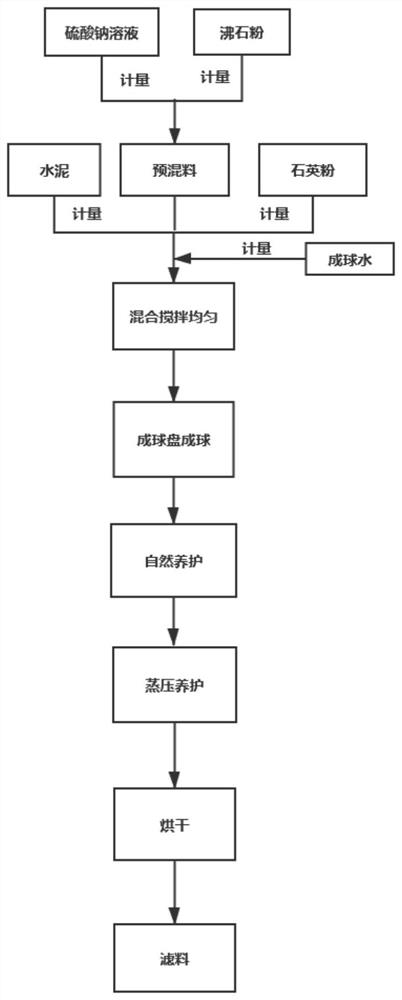 Autoclaved porous zeolite filter material having composite manganese and phosphorus removal effect and preparation method thereof