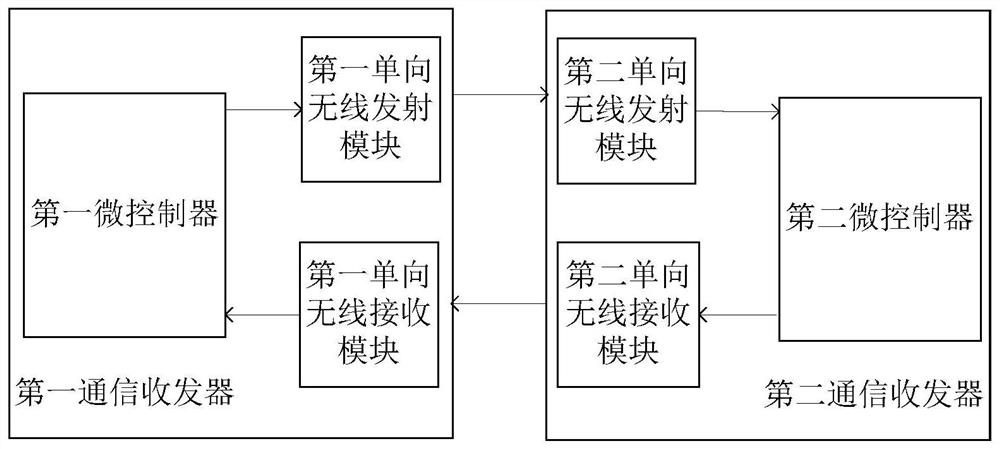 Communication method and device, communication transceiver and readable storage medium