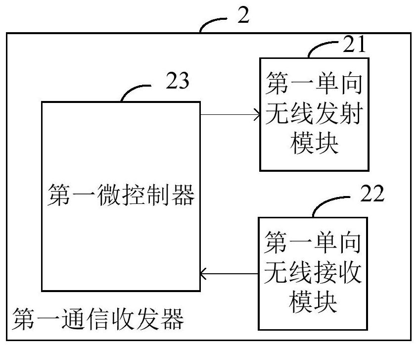 Communication method and device, communication transceiver and readable storage medium