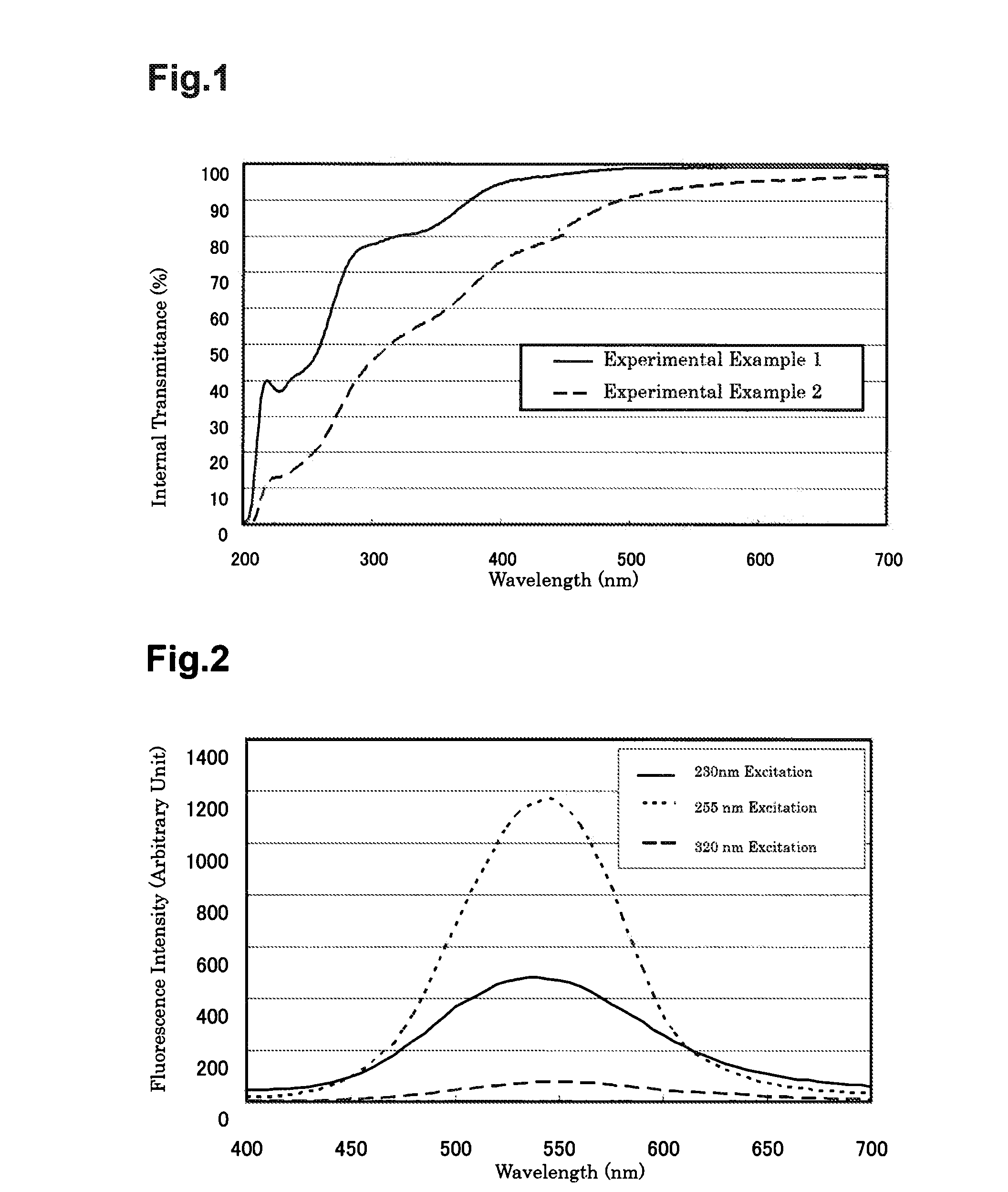 Copper-contaning silica glass, method for producing the same, and xenon flash lamp using the same