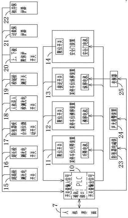A Control System and Control Method of Repeated Combined Intelligent Parking Equipment