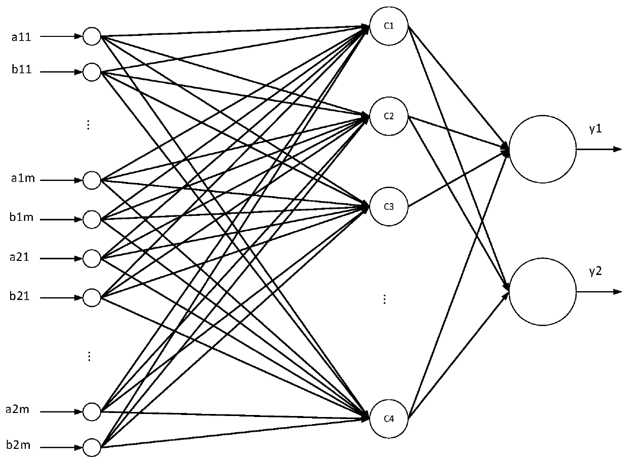 An aero-engine high-pressure rotor assembly error prediction method