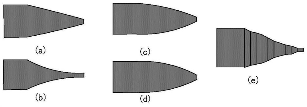 A kind of lnoi mode spot converter and preparation method based on subwavelength grating