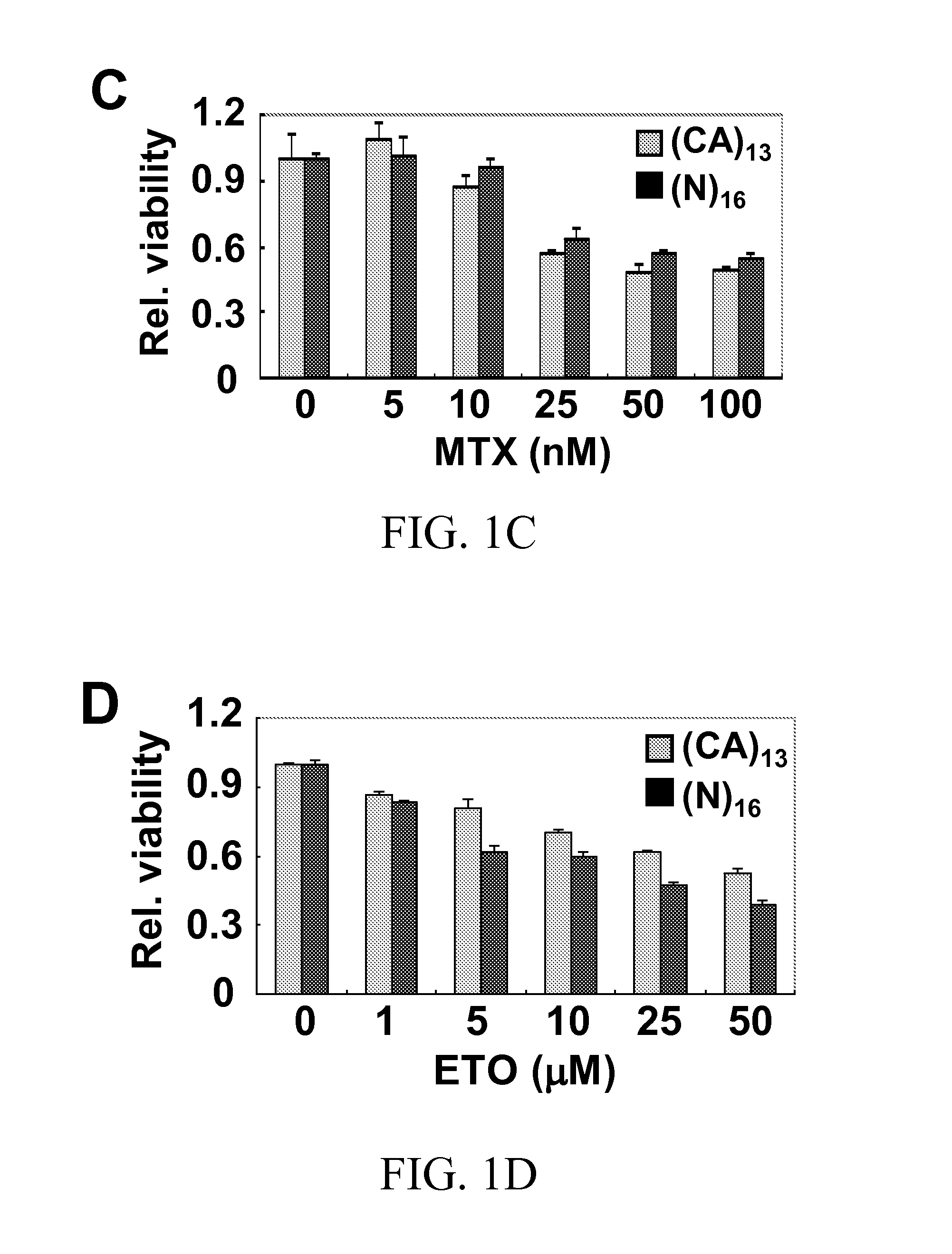 Methods for reducing microsatellite instability induced by chemotherapy and methods for screening antioxidants that suppress drug-induced microsatellite instability while enhancing the cytotoxicity of chemotherapeutic agents