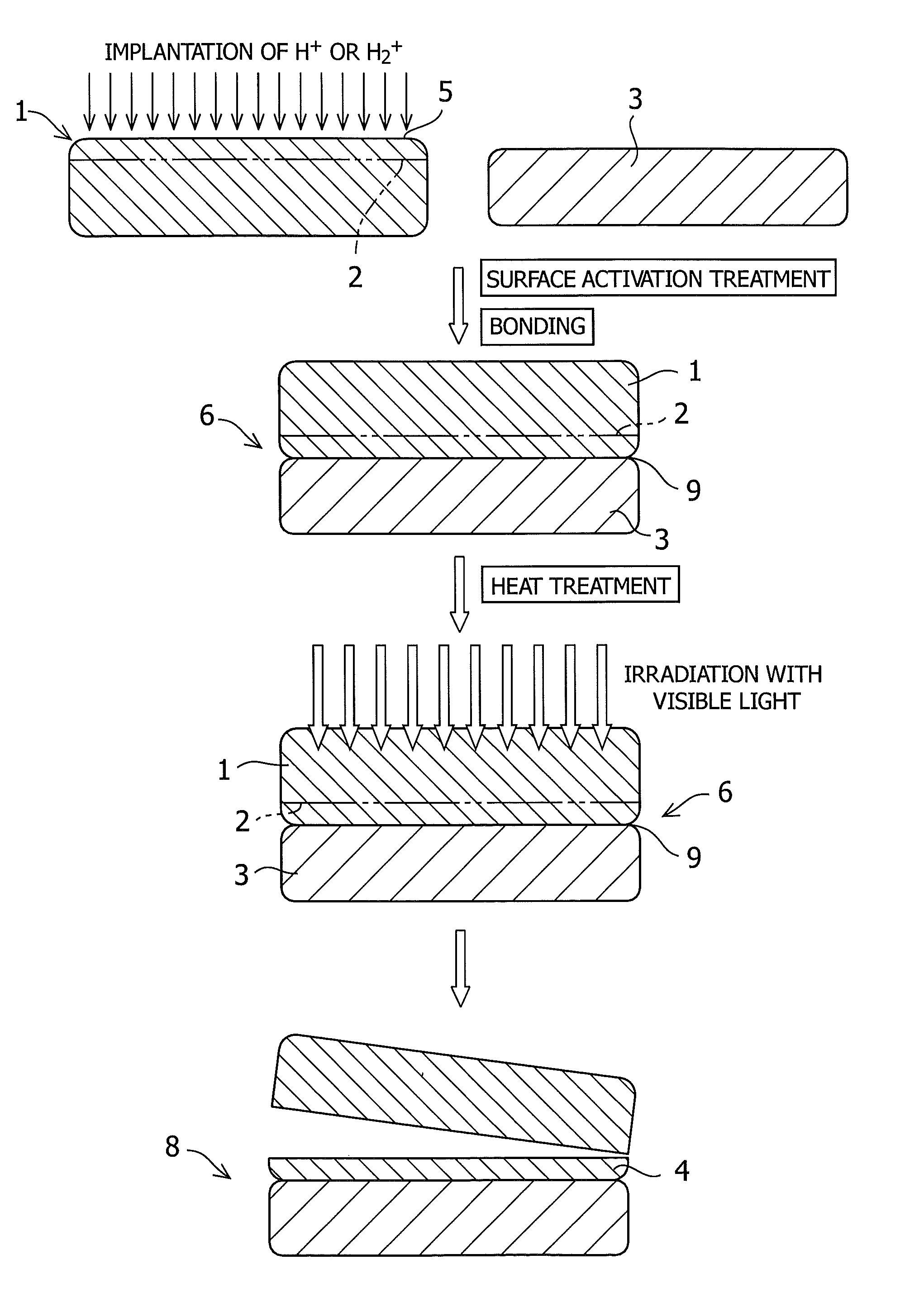 Method for manufacturing composite substrate comprising wide bandgap semiconductor layer