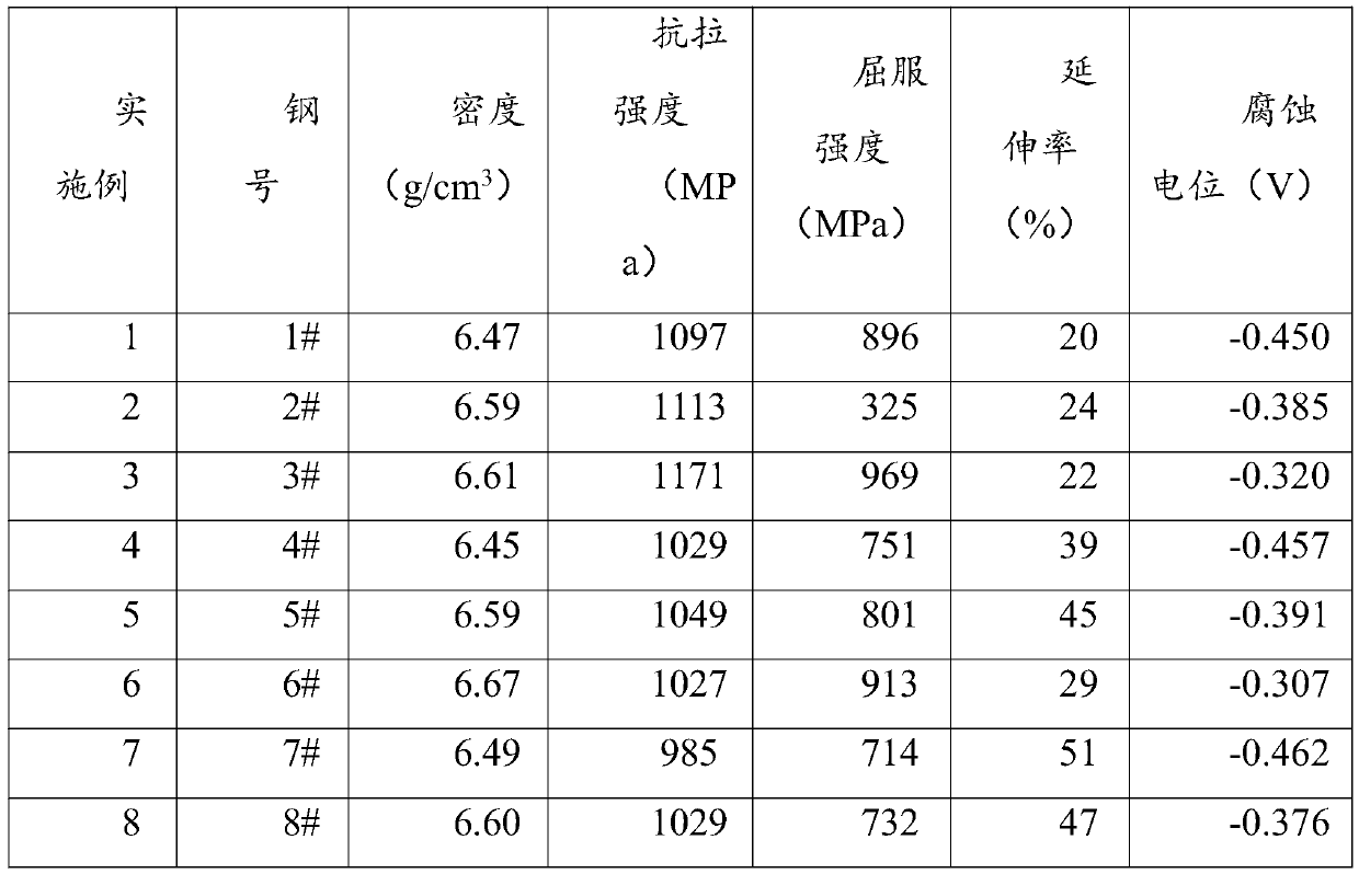 Nb-contained high-strength high-tenacity low-density steel for automobile and preparation method thereof