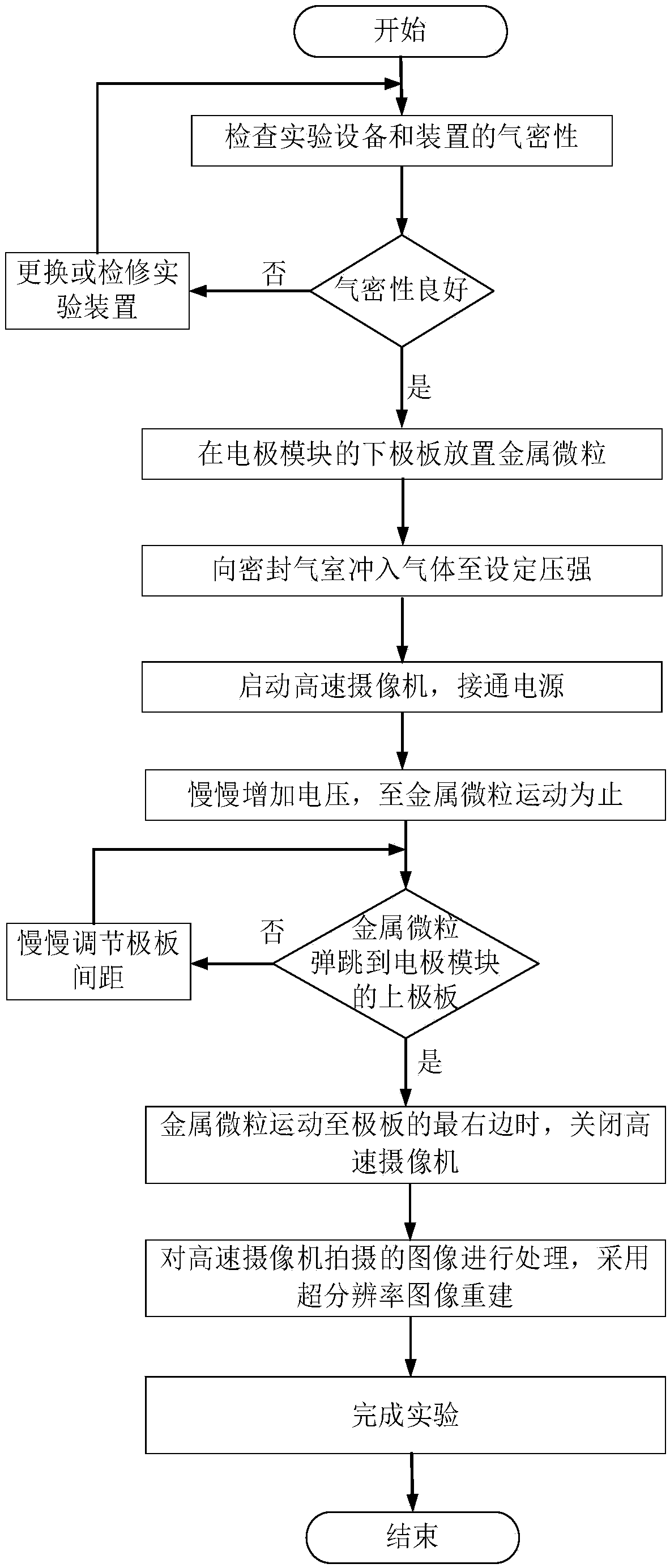 Experimental device and method based on characteristic study of metal particle movvement