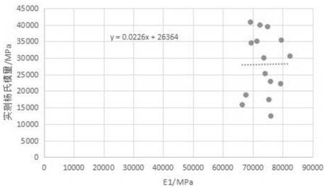 A shale brittleness evaluation method based on mechanical heterogeneity