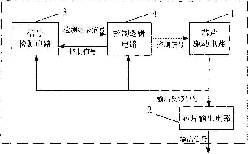 Intelligent self-adaption driving stage control system and method of integrated circuit chip