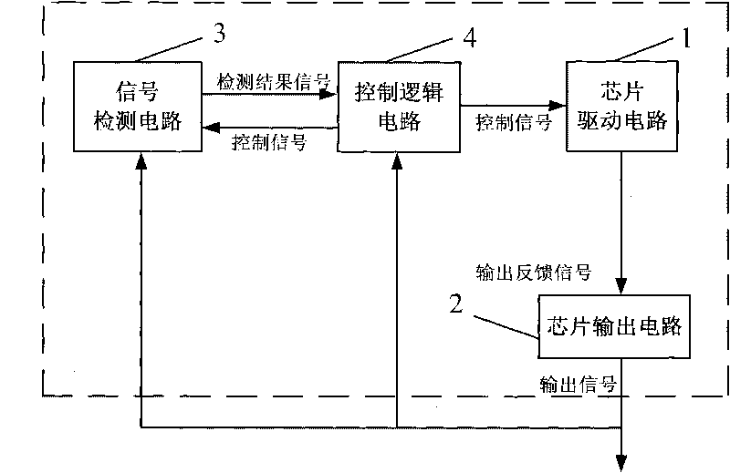 Intelligent self-adaption driving stage control system and method of integrated circuit chip