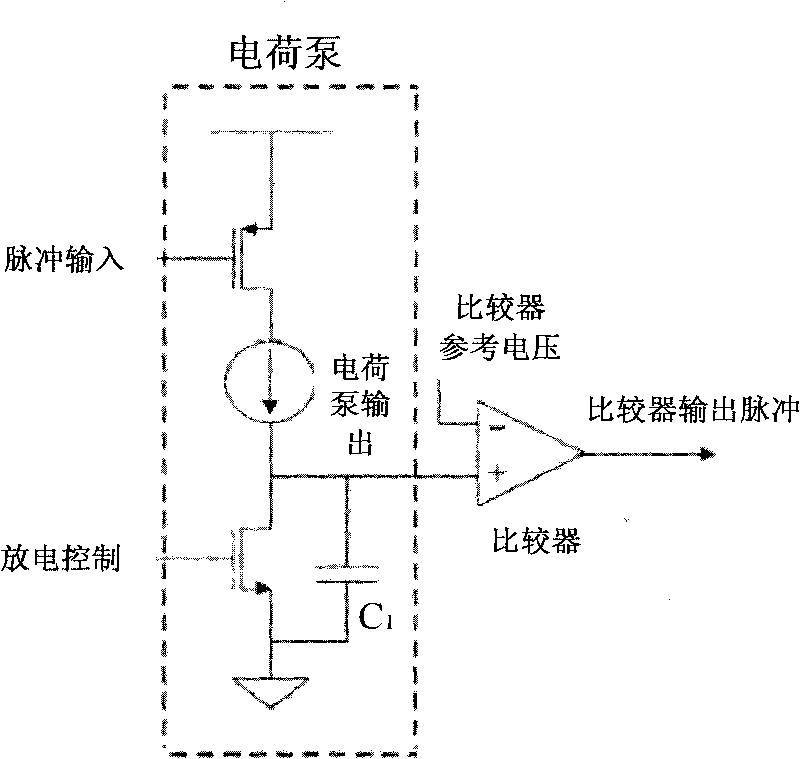 Intelligent self-adaption driving stage control system and method of integrated circuit chip