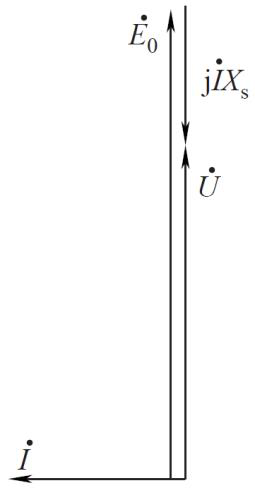 A synchronous motorized power electronic grid-connected device and its control method