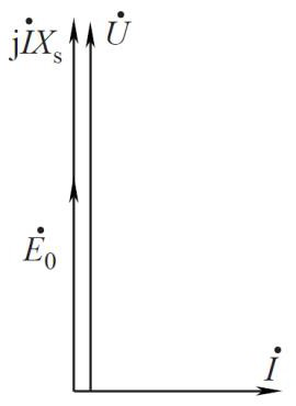 A synchronous motorized power electronic grid-connected device and its control method