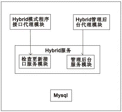 Hybrid-mode smartphone application development framework
