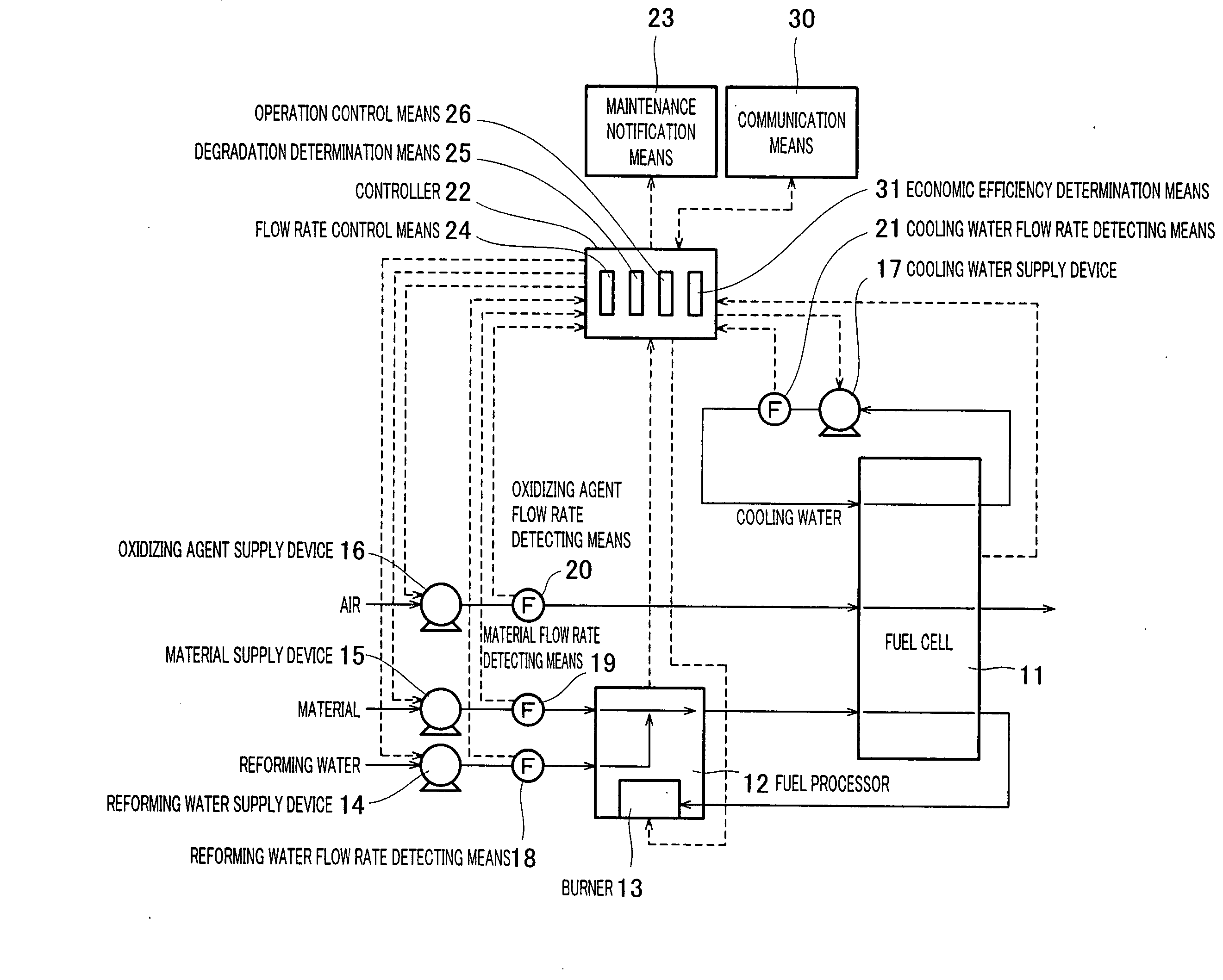 Fuel Cell Power Generation System