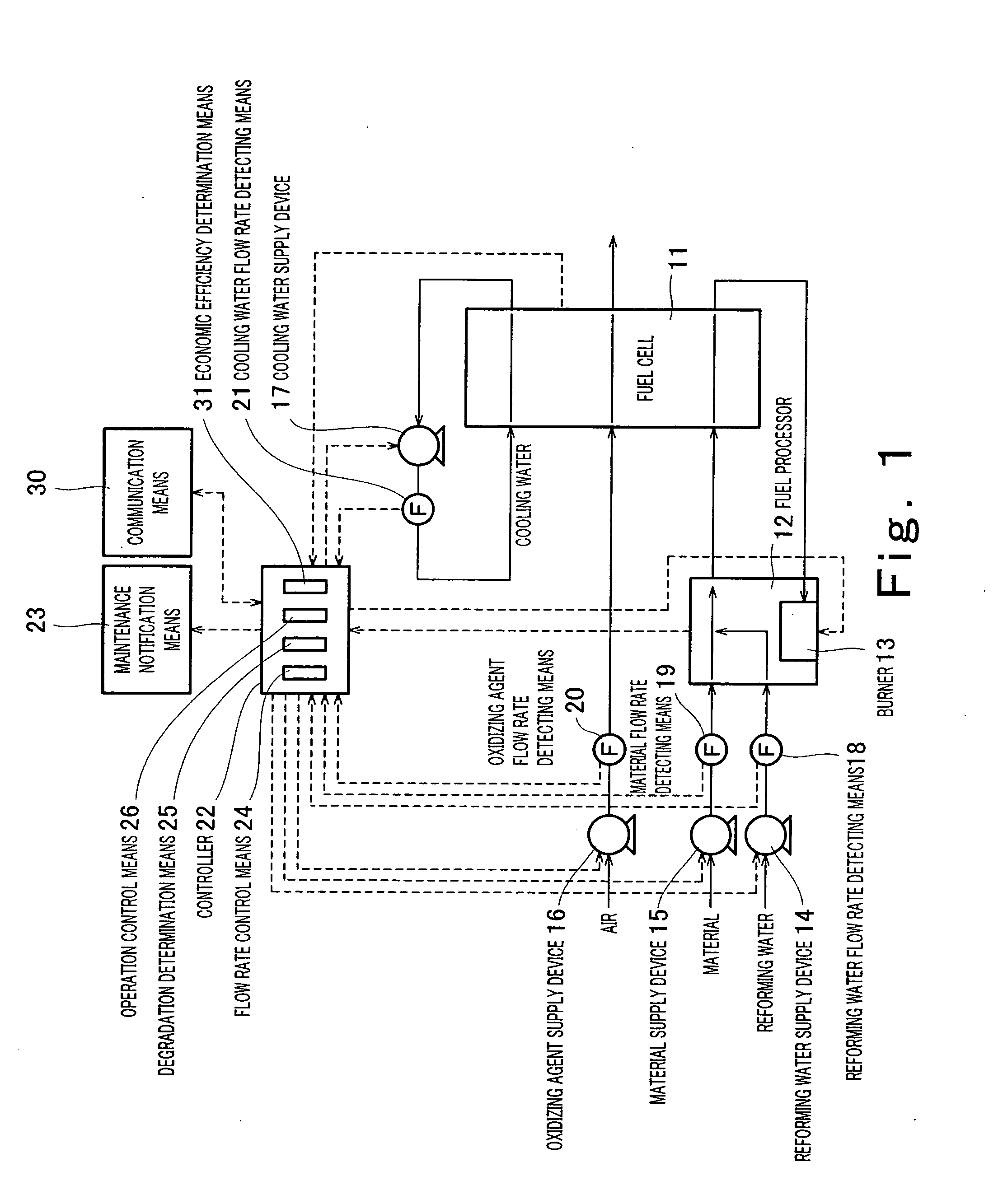 Fuel Cell Power Generation System