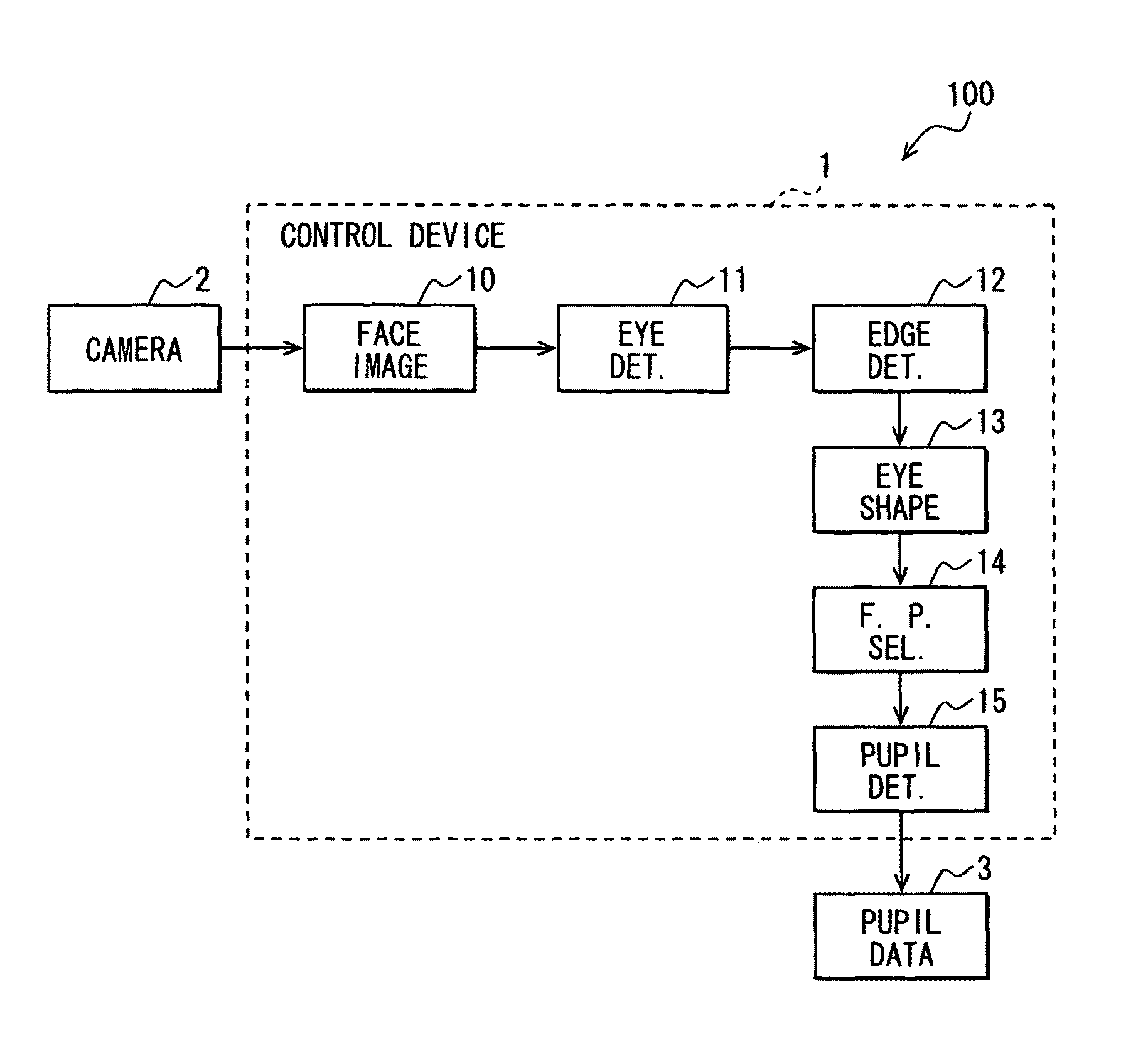Apparatus for detecting a pupil, program for the same, and method for detecting a pupil