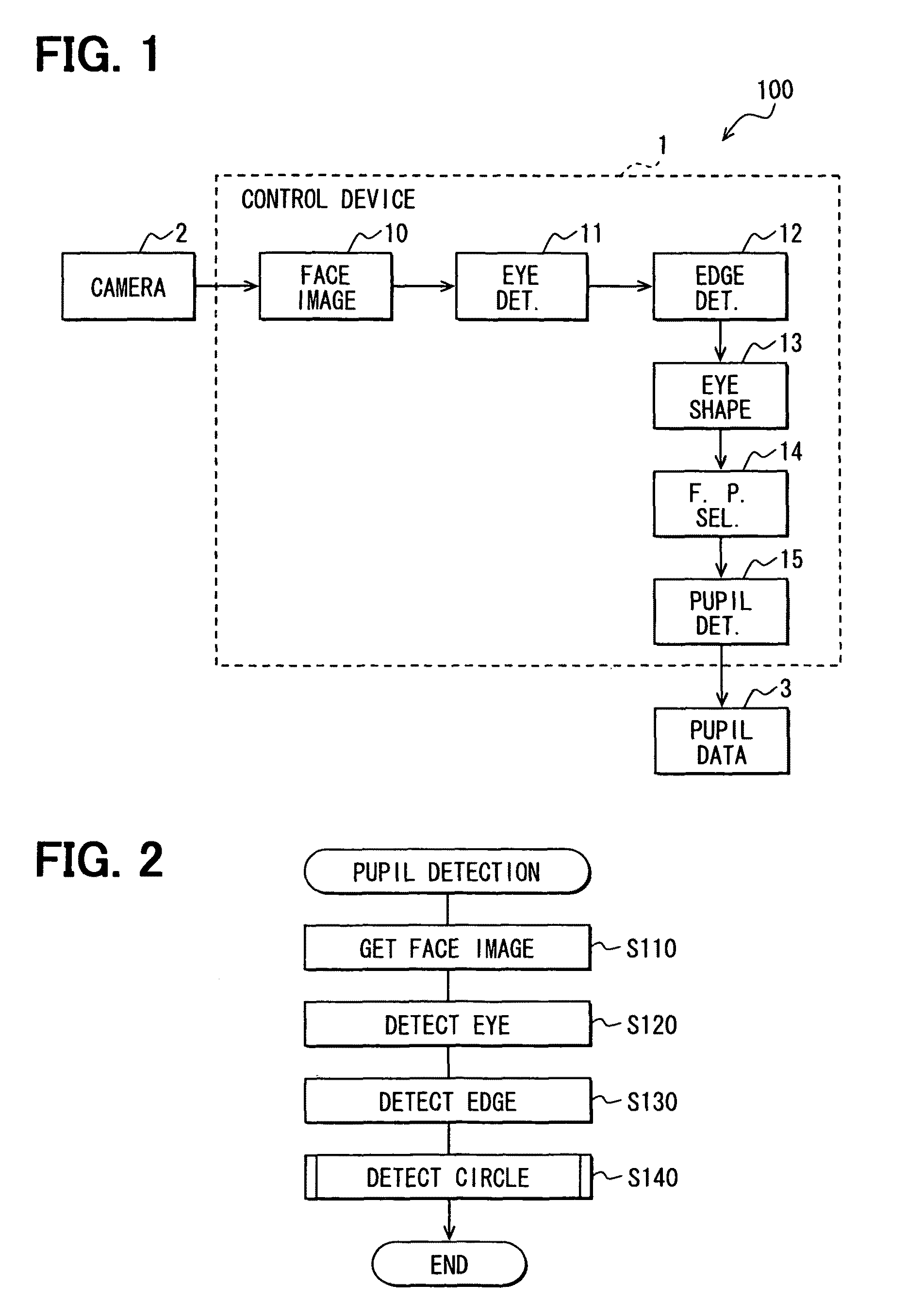 Apparatus for detecting a pupil, program for the same, and method for detecting a pupil