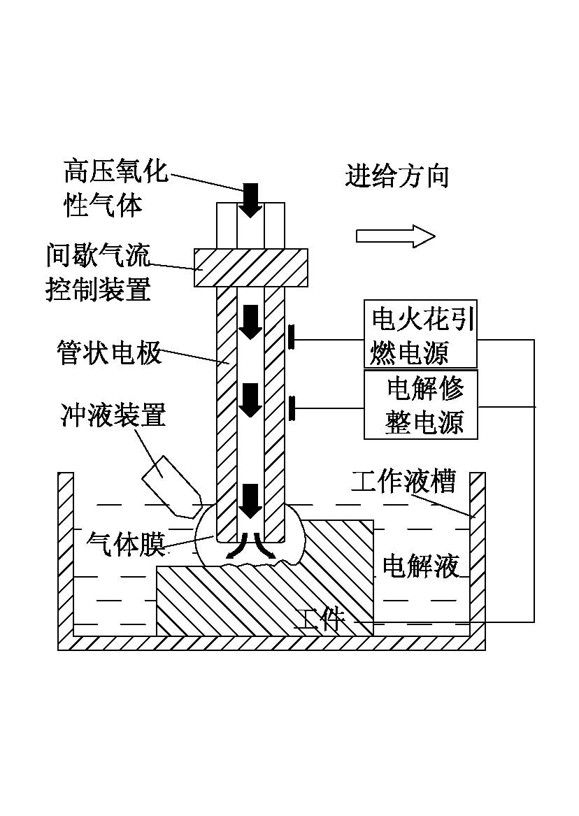 Electric spark induction controllable erosion and electrolysis compound efficient machining method