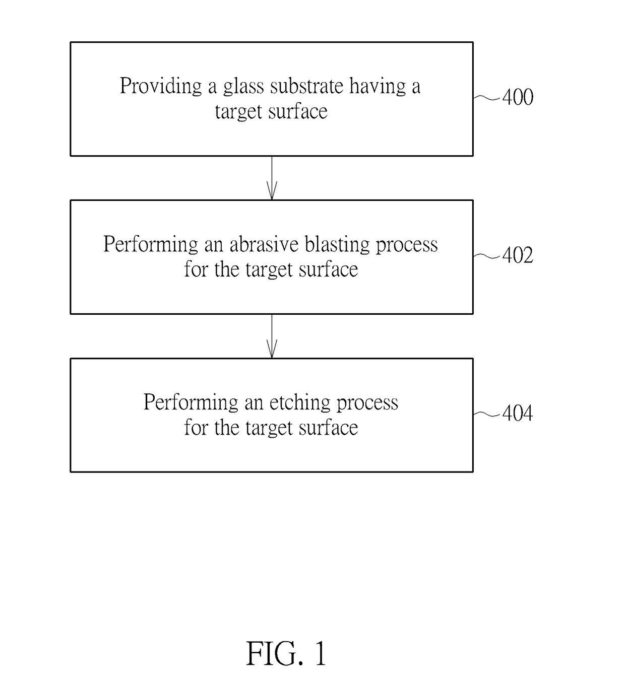 Method of Manufacturing Glass Substrate