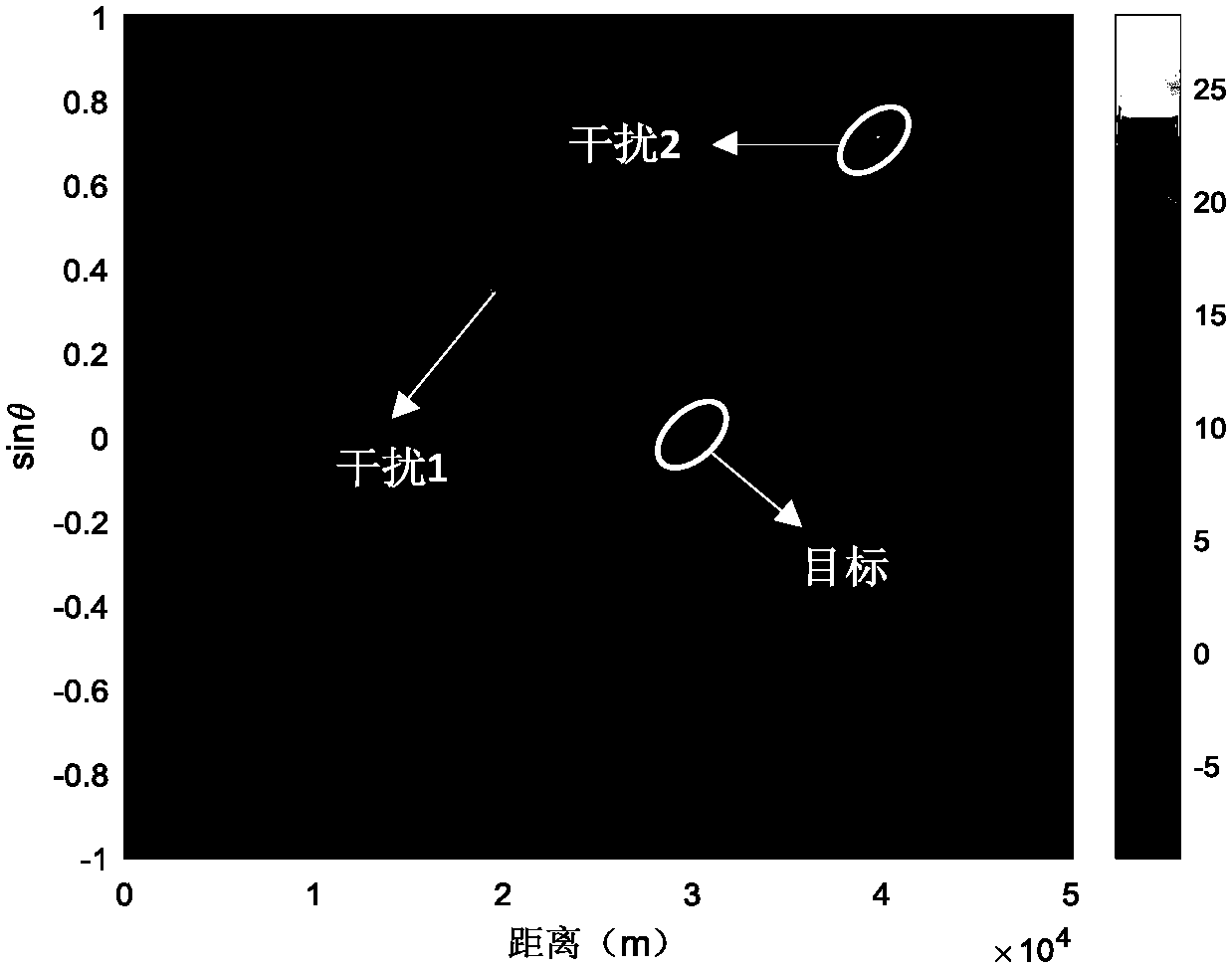 Range‑Angle Decoupling Beamforming Method for Frequency Diversity MIMO Radar