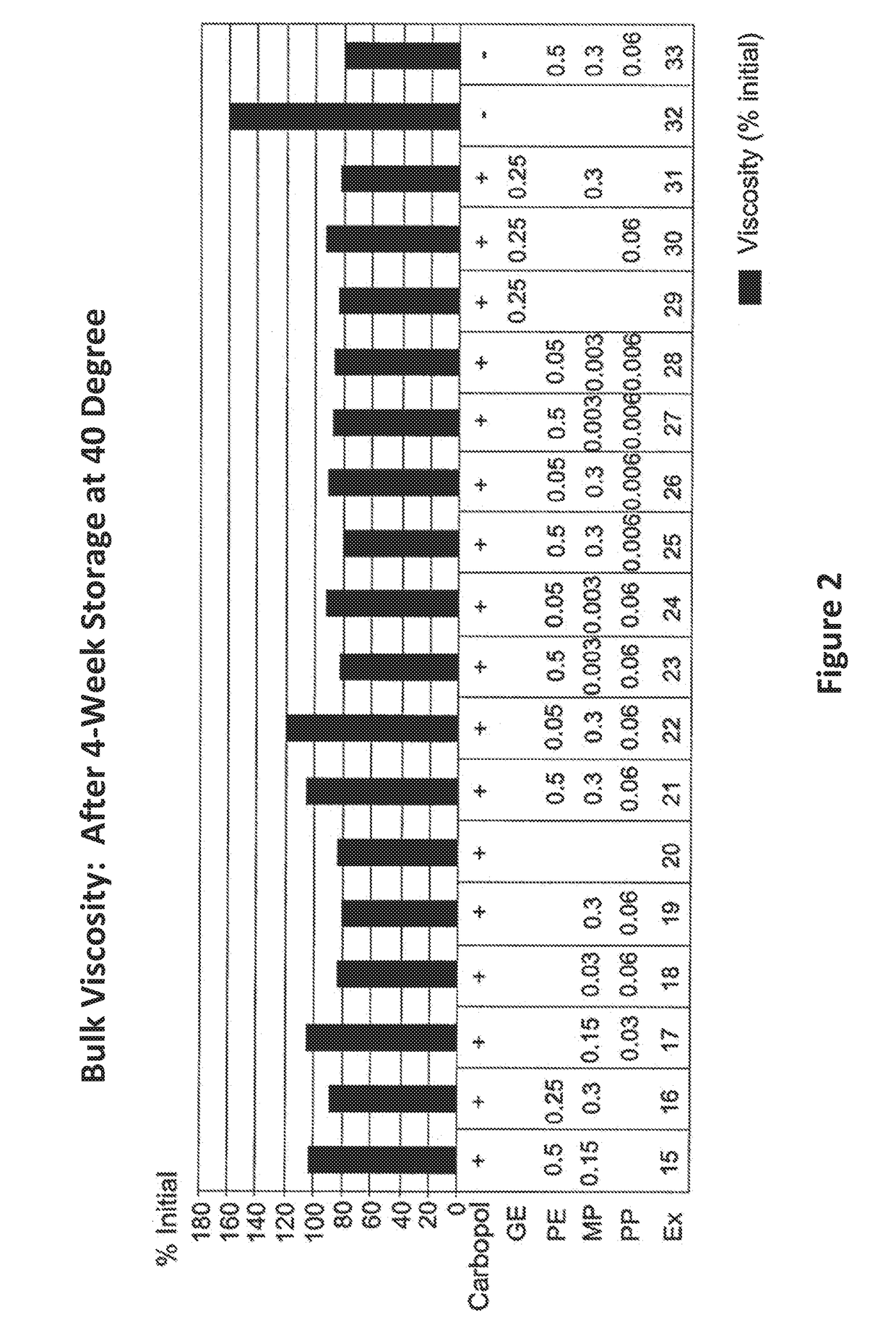 Method of acne treatment by concomitant topical administration of benzoyl peroxide and tretinoin