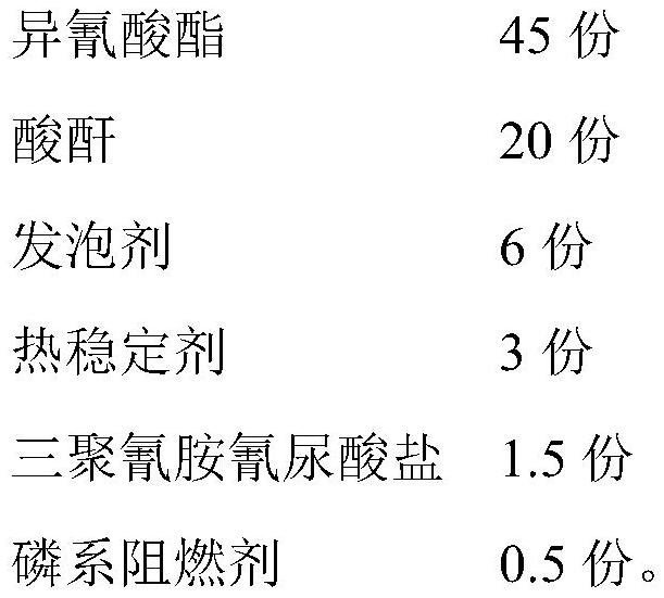 Microporous PVC foam and preparation method thereof