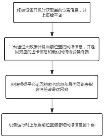 Method and system for saving electricity for cloud communication terminal