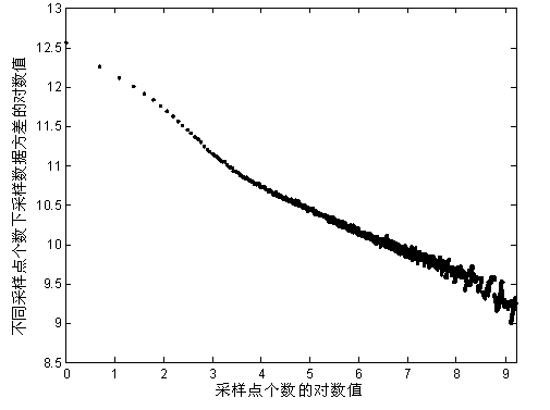 Method for predicating long correlation sequences by utilizing short correlation model