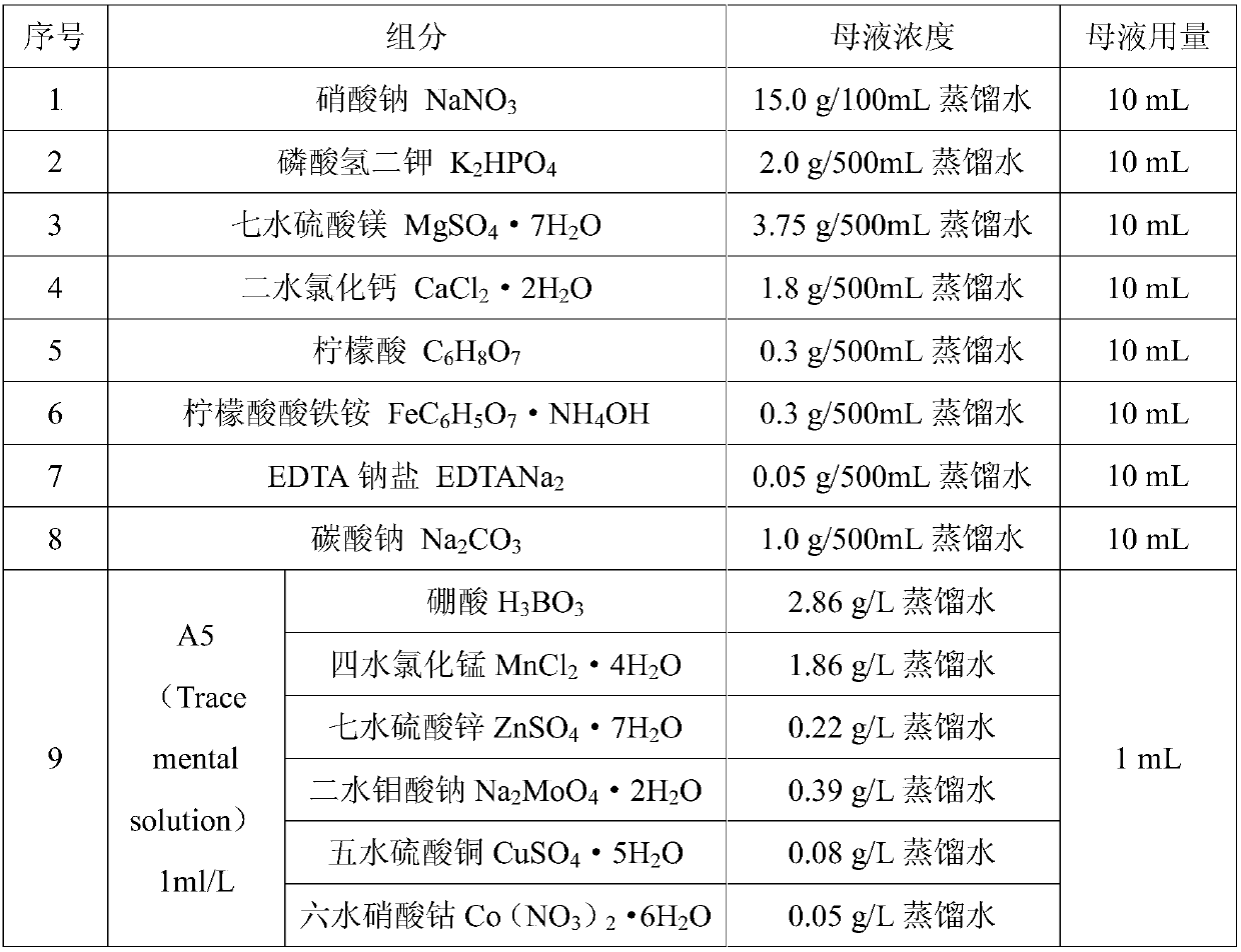 Method for Determination of Toxicity of Pesticide Water Dispersible Granules by Model Algae