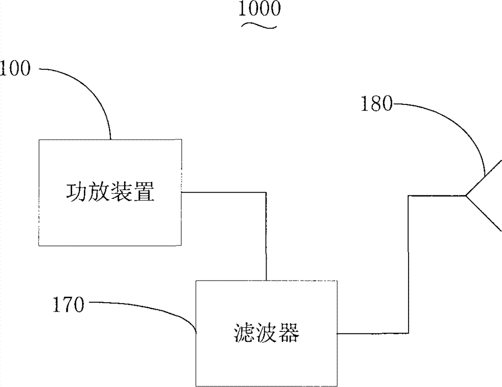 Power amplification device and signal receiving and transmitting system