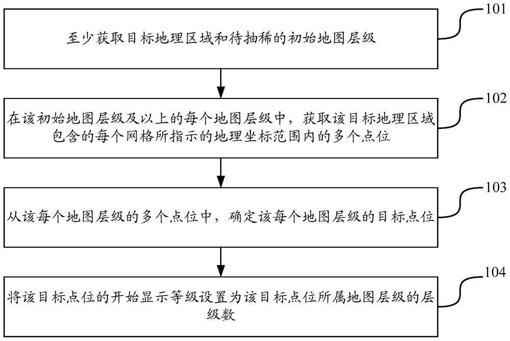 Map data thinning method and device