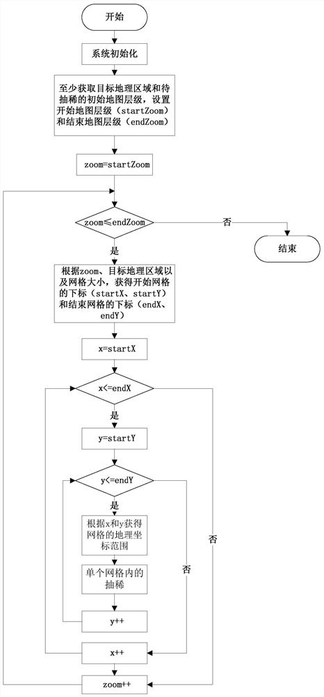 Map data thinning method and device