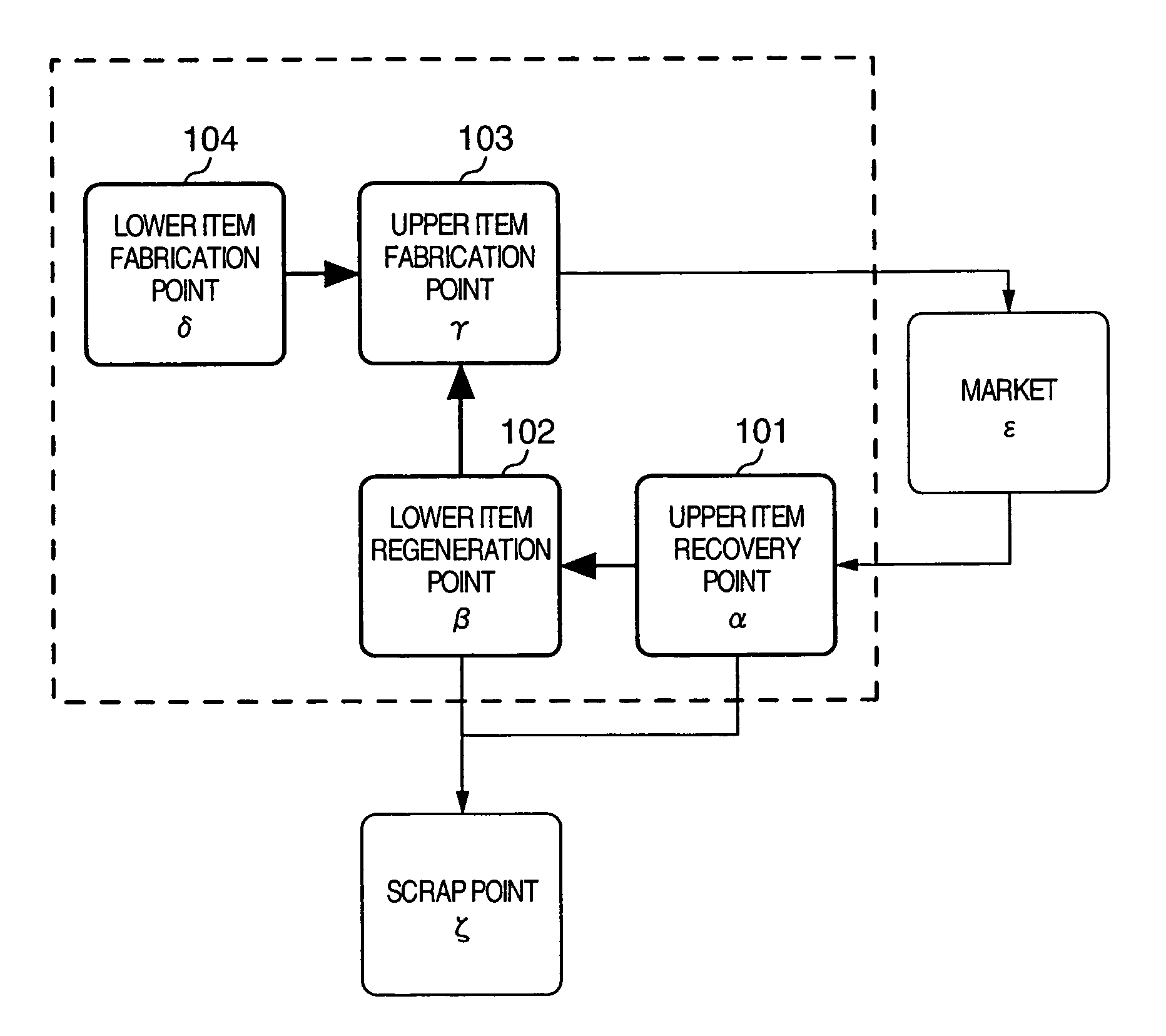 Inventory control system and method in recycle-oriented society