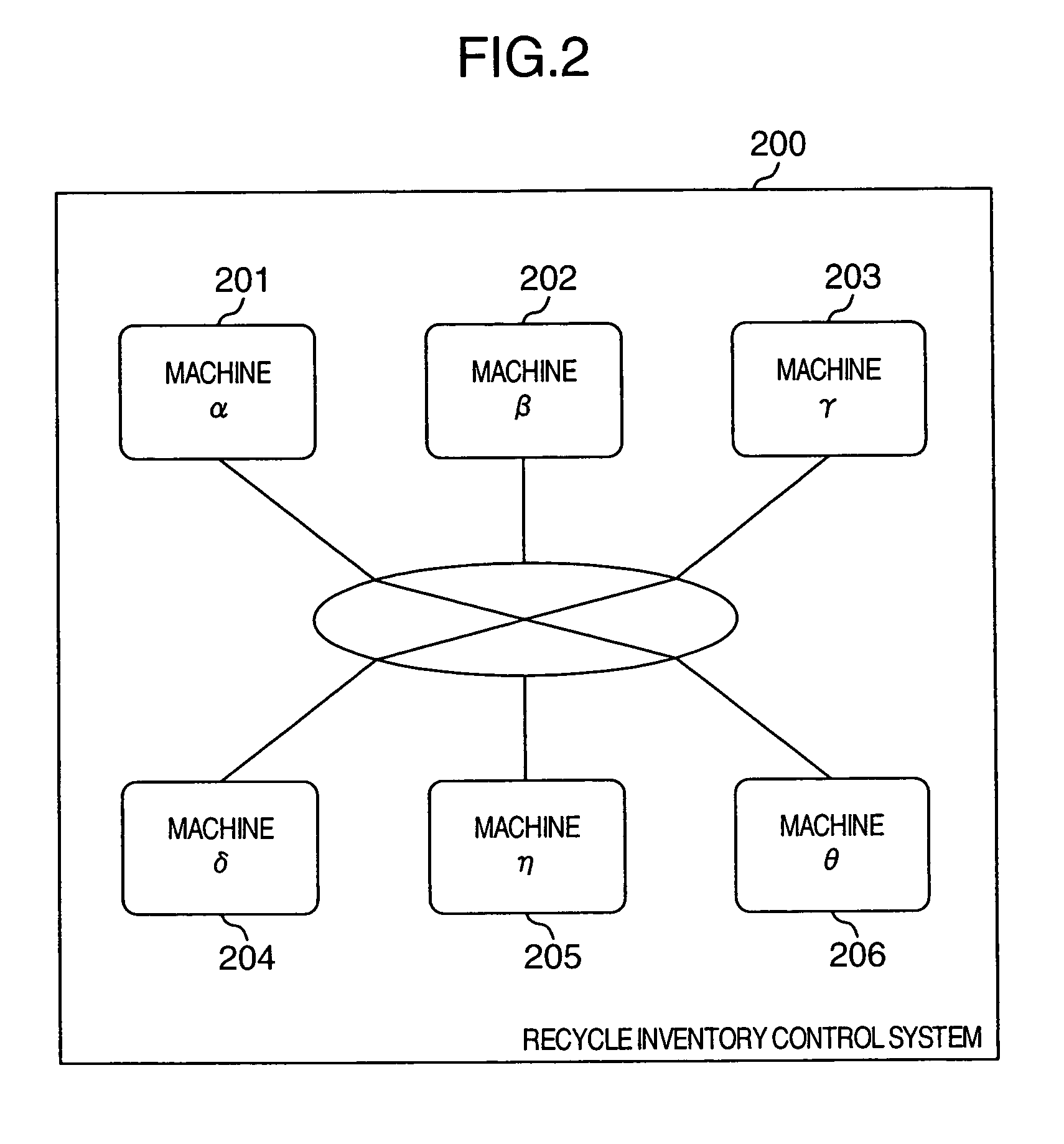 Inventory control system and method in recycle-oriented society