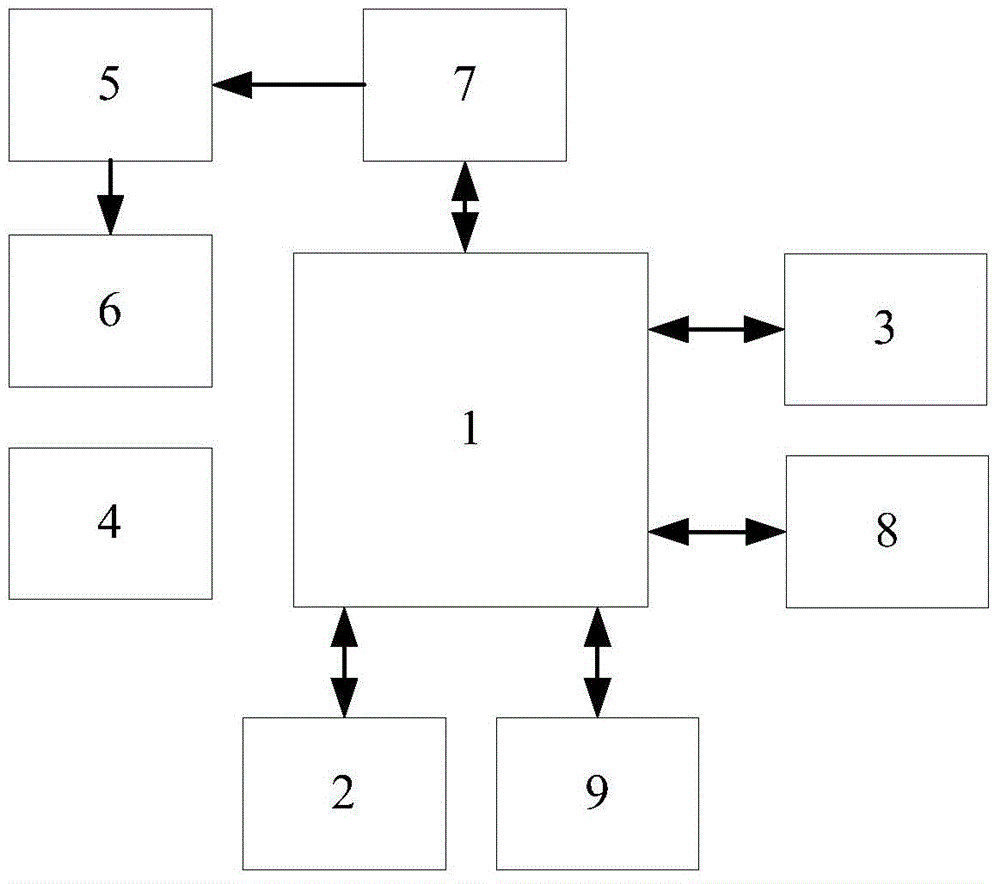 Subdivided signal error compensation method of photoelectric encoder of tracking control platform