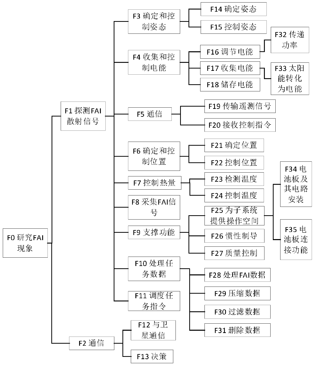 Knowledge-driven function change propagation path and workload prediction method