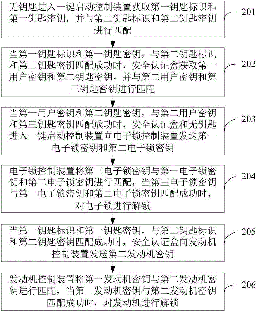 Anti-theft safety certification method and system