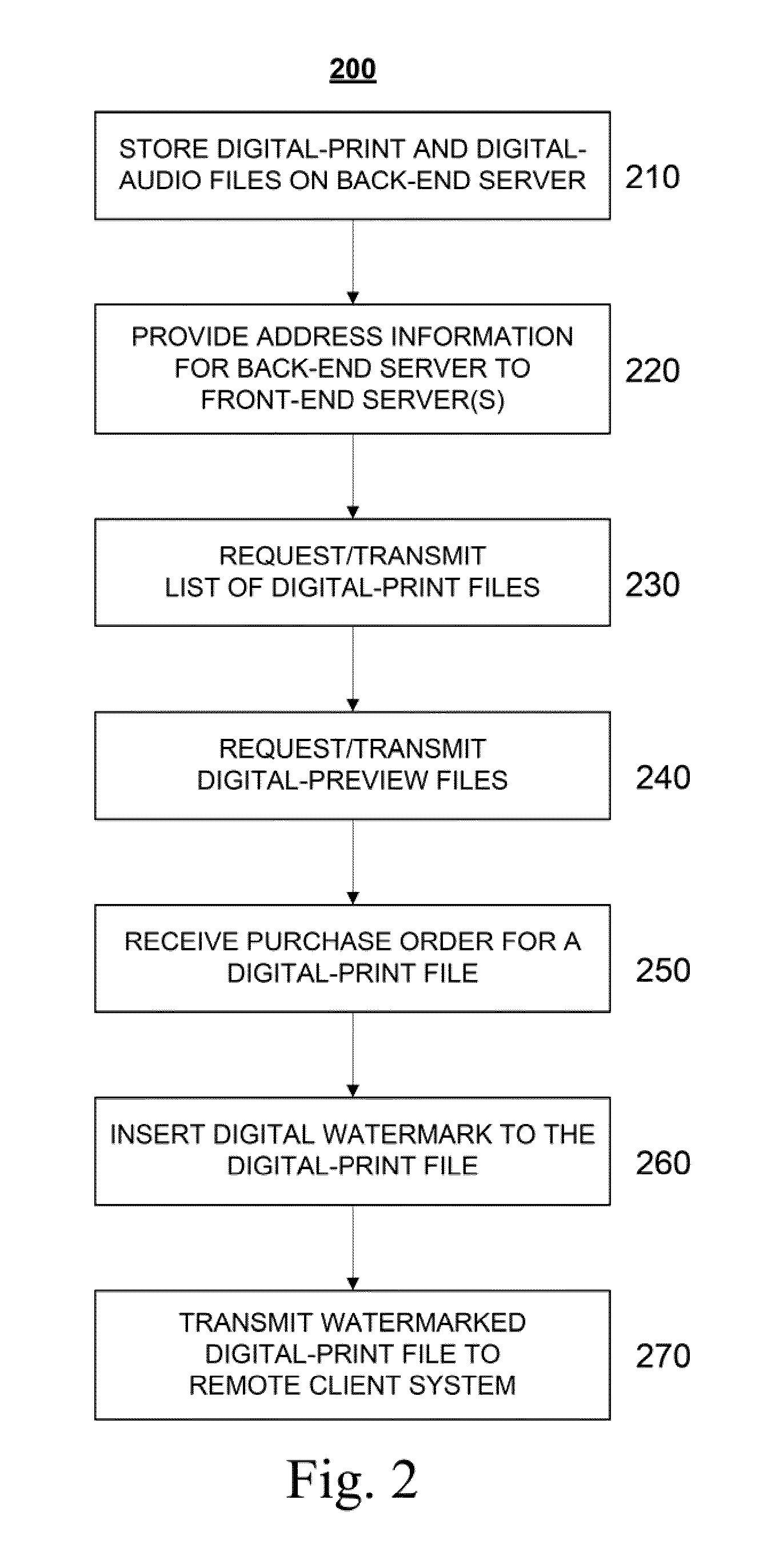 Method and System for Electronic Publishing and Distribution of Printed Sheet Music