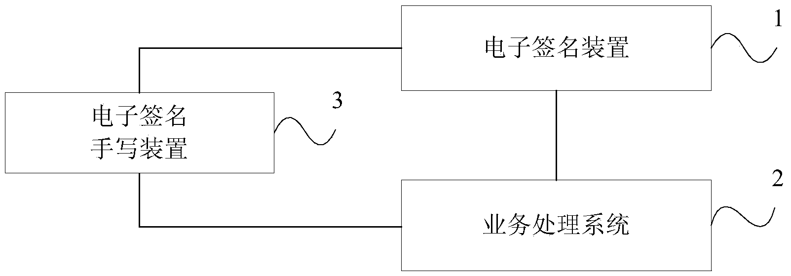 Electronic signature method, device and system