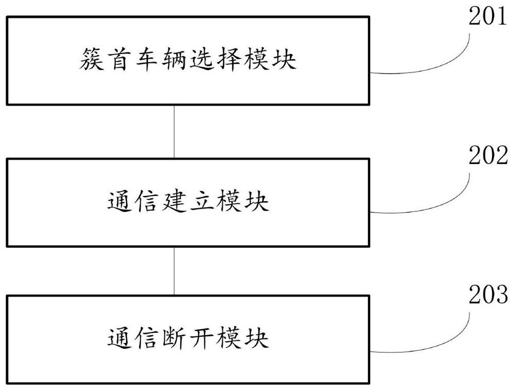 Internet of Vehicles efficient communication method based on cloud wireless access network architecture and related equipment