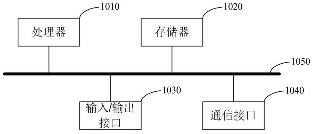 Internet of Vehicles efficient communication method based on cloud wireless access network architecture and related equipment