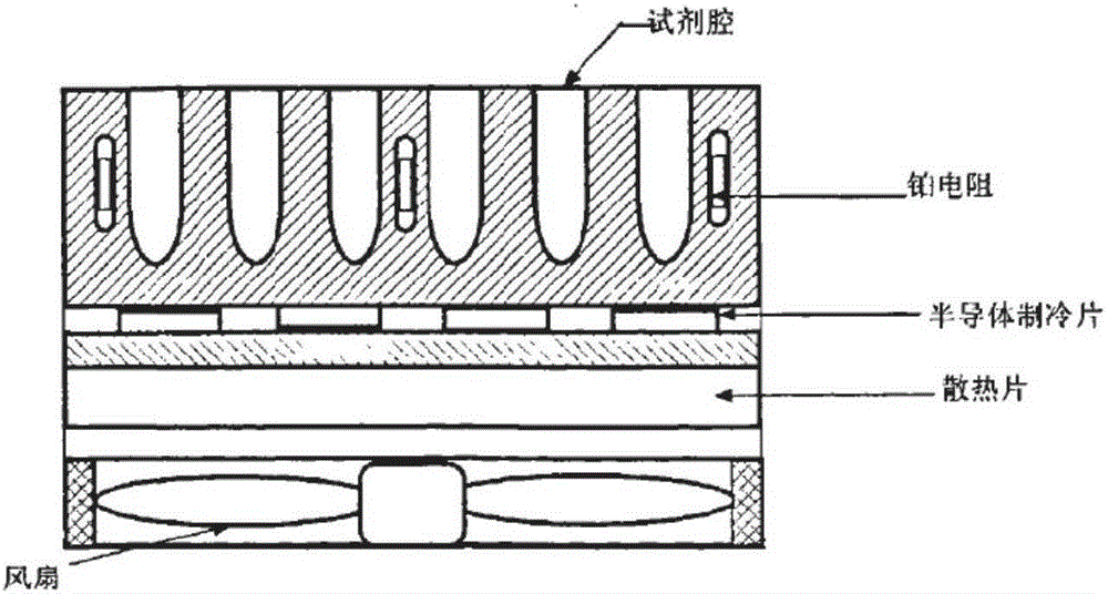 PCR (polymerase chain reaction) apparatus based on phase change thermal storage material and heat pipes